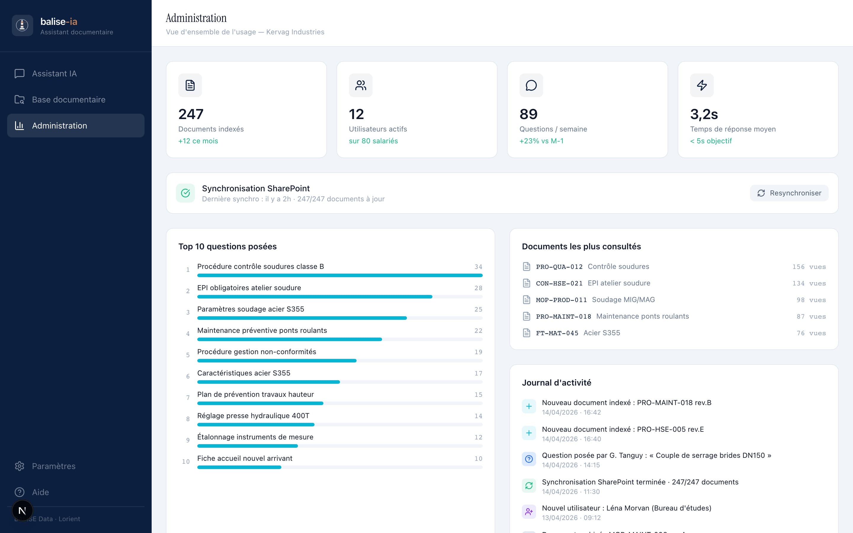 Dashboard administration — KPIs, top questions, documents consultés et journal de synchronisation